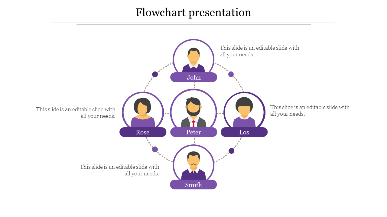 flowchart presentation-Purple